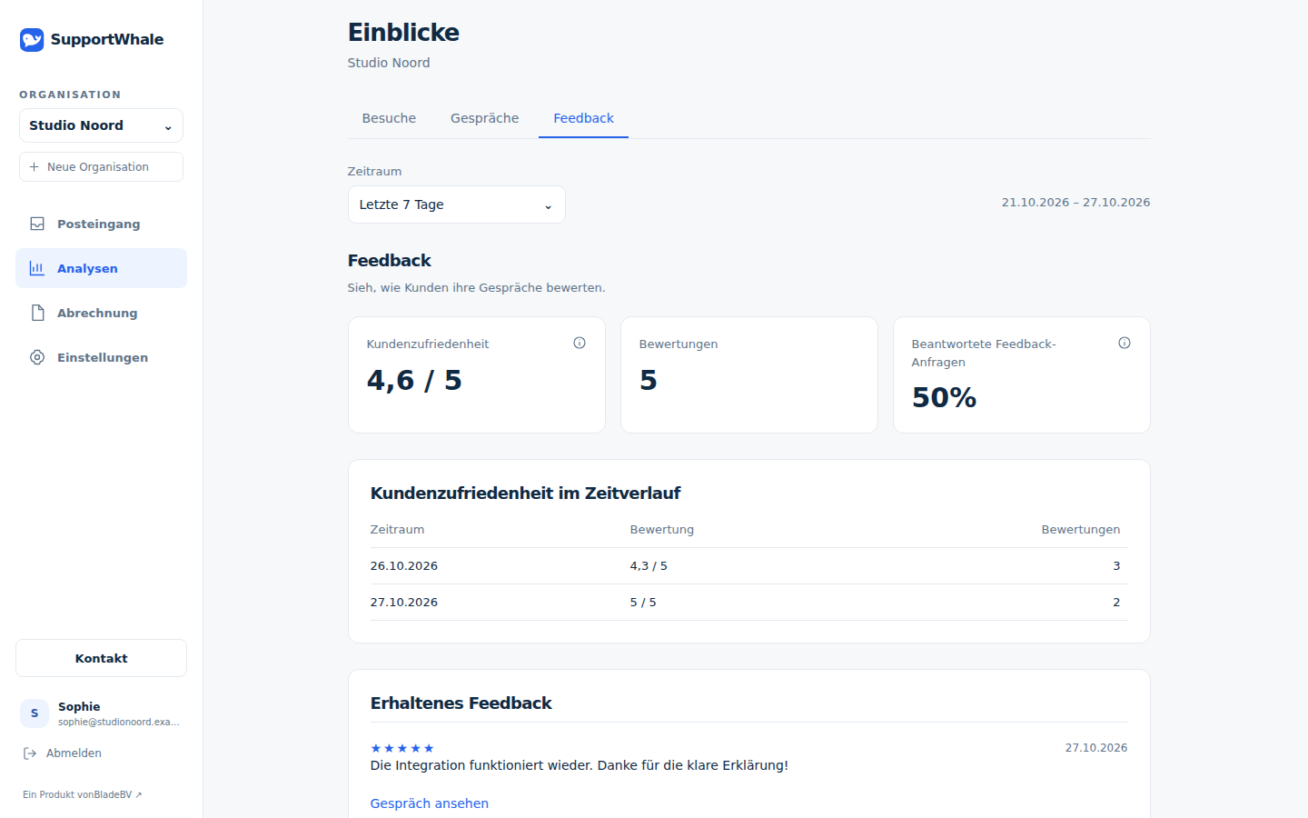 Feedbackübersicht in SupportWhale mit Sternebewertungen und Kundenantworten