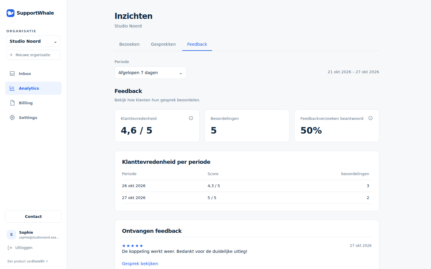 Feedbackoverzicht in SupportWhale met sterrenbeoordelingen en klantreacties